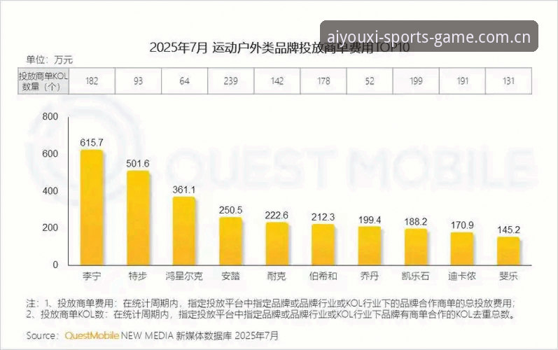 新版爱游戏APP下载与体育数据服务趋势详解